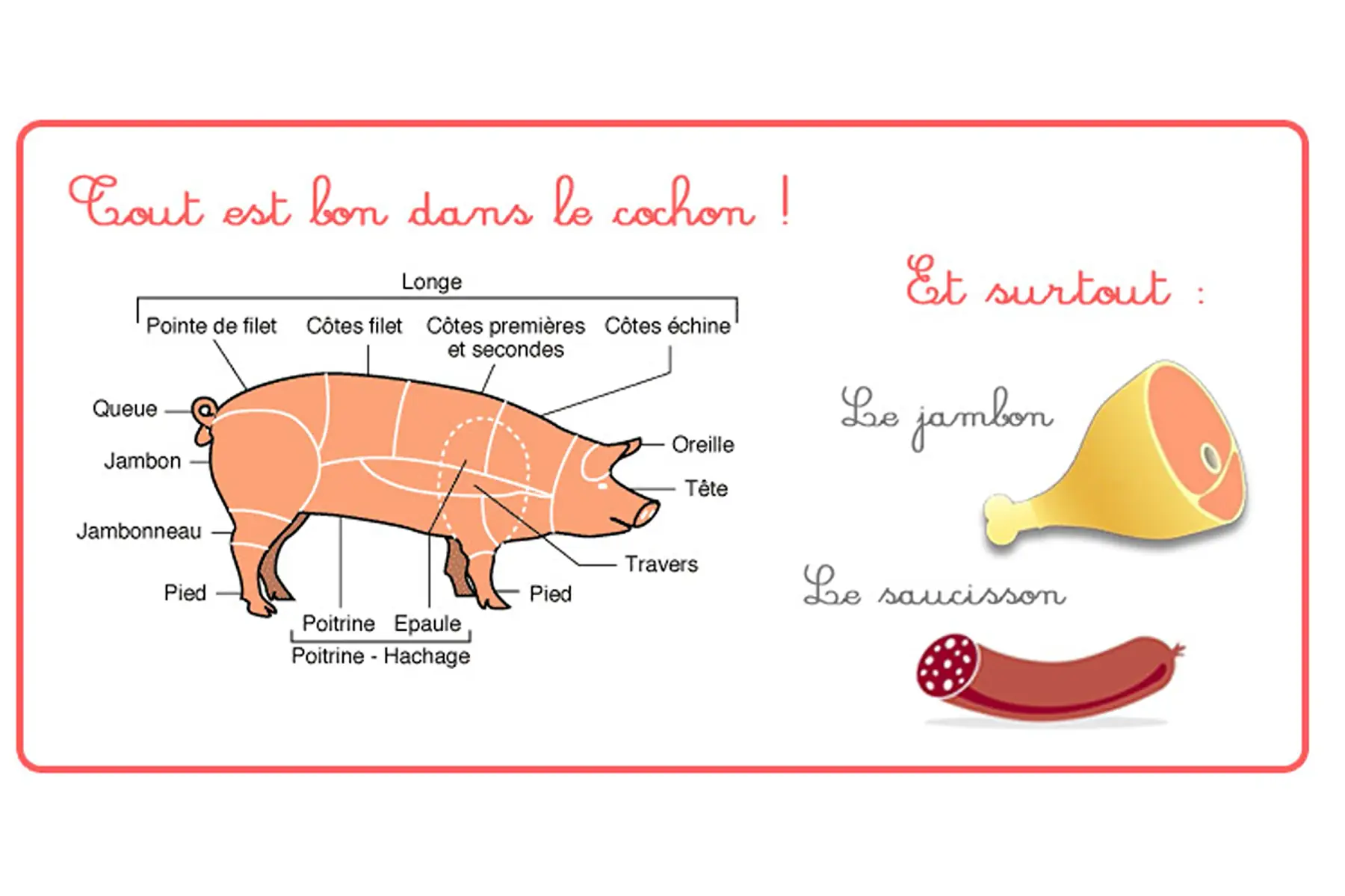 petite caissette de viande de porc de 6/7 kg